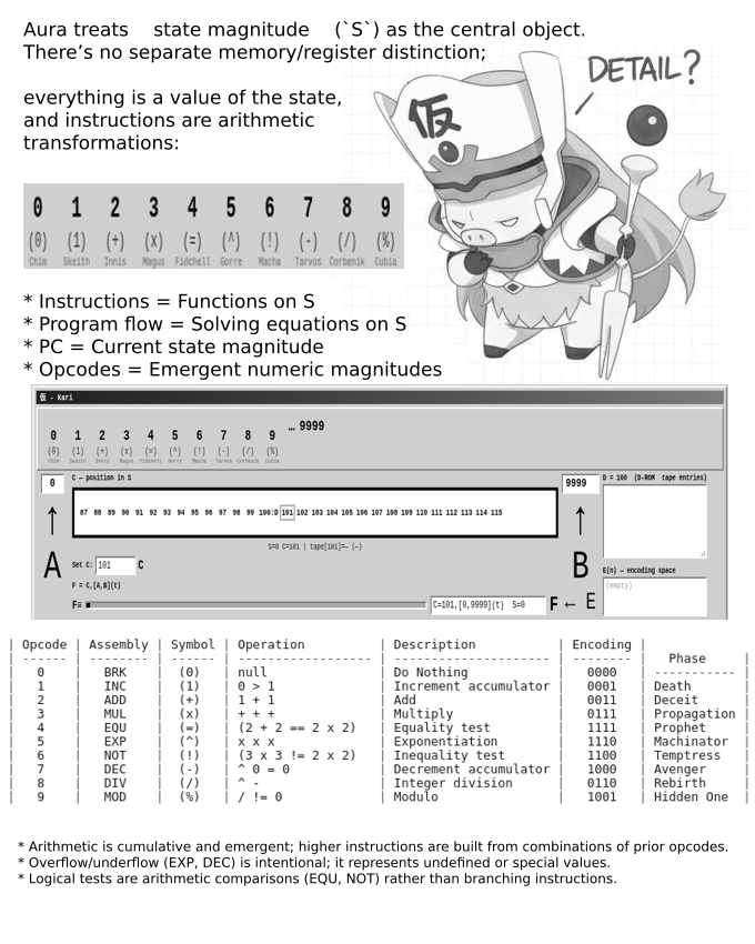 Aura — instruction set