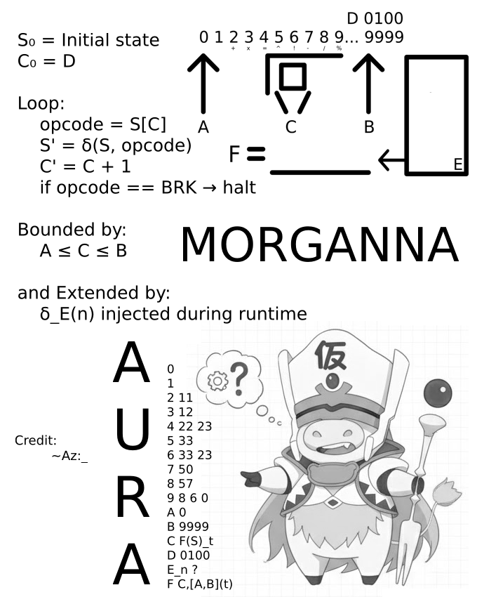 Morganna — execution model